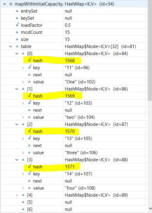 HashMap after