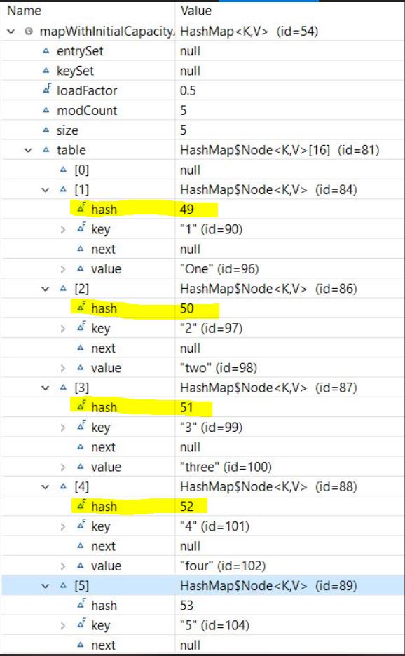 HashMap before