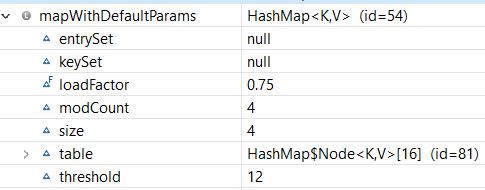 HashMapwithDefaultParams
